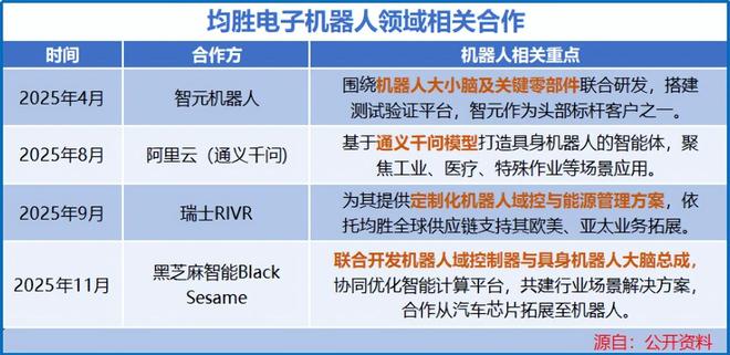 斩获700亿订单，机器人独角兽，锋芒毕露！__斩获700亿订单，机器人独角兽，锋芒毕露！