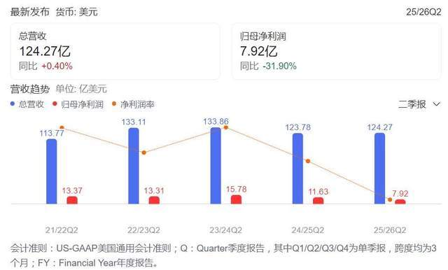 _“一哥”耐克，要过苦日子了？_“一哥”耐克，要过苦日子了？
