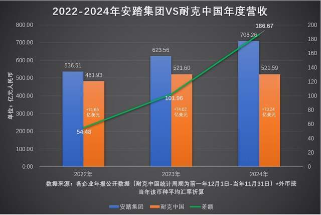 “一哥”耐克，要过苦日子了？_“一哥”耐克，要过苦日子了？_