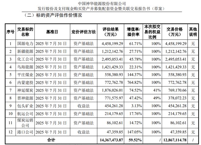 “能源航母”千亿资产重组，中国神华的“一体化”野心__“能源航母”千亿资产重组，中国神华的“一体化”野心