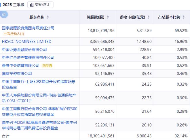 “能源航母”千亿资产重组，中国神华的“一体化”野心__“能源航母”千亿资产重组，中国神华的“一体化”野心