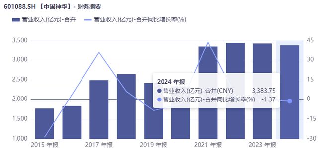 _“能源航母”千亿资产重组，中国神华的“一体化”野心_“能源航母”千亿资产重组，中国神华的“一体化”野心