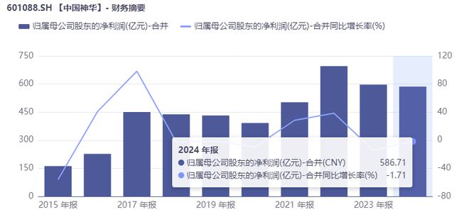 “能源航母”千亿资产重组，中国神华的“一体化”野心_“能源航母”千亿资产重组，中国神华的“一体化”野心_