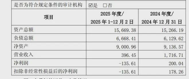 “冰柜大王”卖房求生