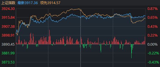 沪股涨停规则_重回沪涨停股指发生今天的变化_