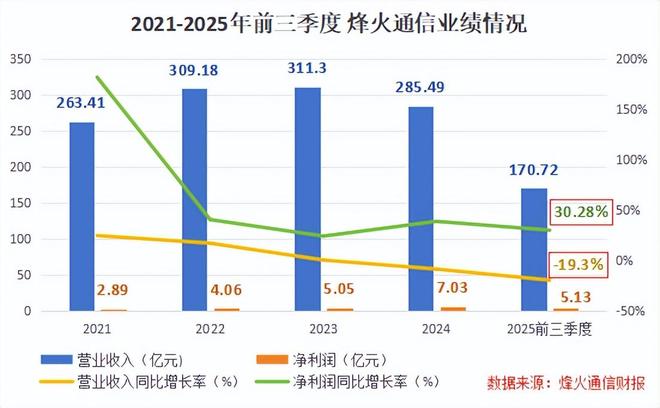破局AI，400亿通信巨头，深不可测！__破局AI，400亿通信巨头，深不可测！