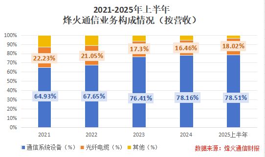 破局AI，400亿通信巨头，深不可测！__破局AI，400亿通信巨头，深不可测！