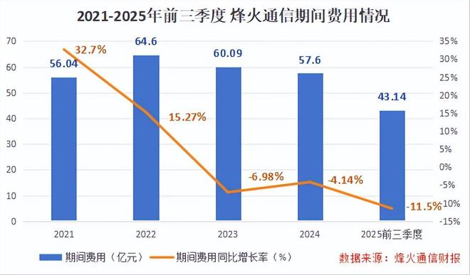 破局AI，400亿通信巨头，深不可测！_破局AI，400亿通信巨头，深不可测！_