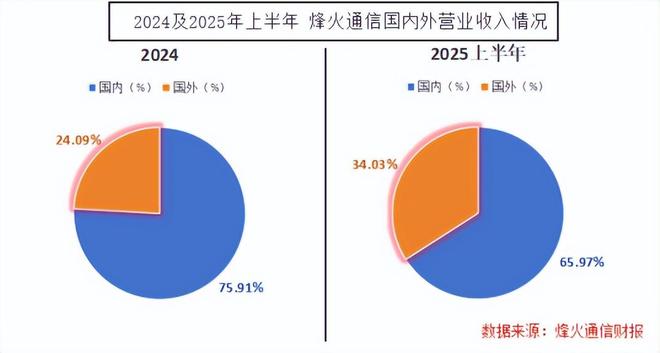 破局AI，400亿通信巨头，深不可测！_破局AI，400亿通信巨头，深不可测！_