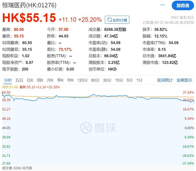 中国“药王”登岸香江，募资近百亿