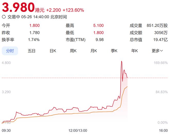 核电涨停_港股核电股票_