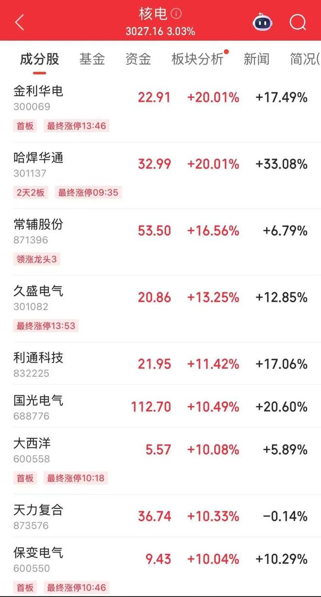 港股核电股票__核电涨停