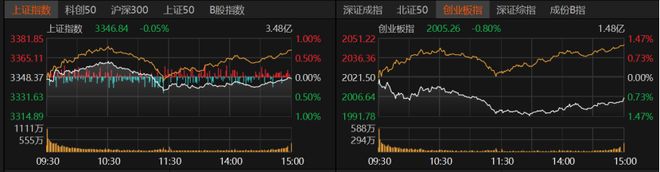 A股弱势震荡还要多久？业内人士这么说