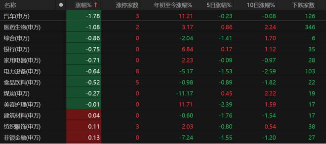 弱势行情如何炒股_弱势股票_