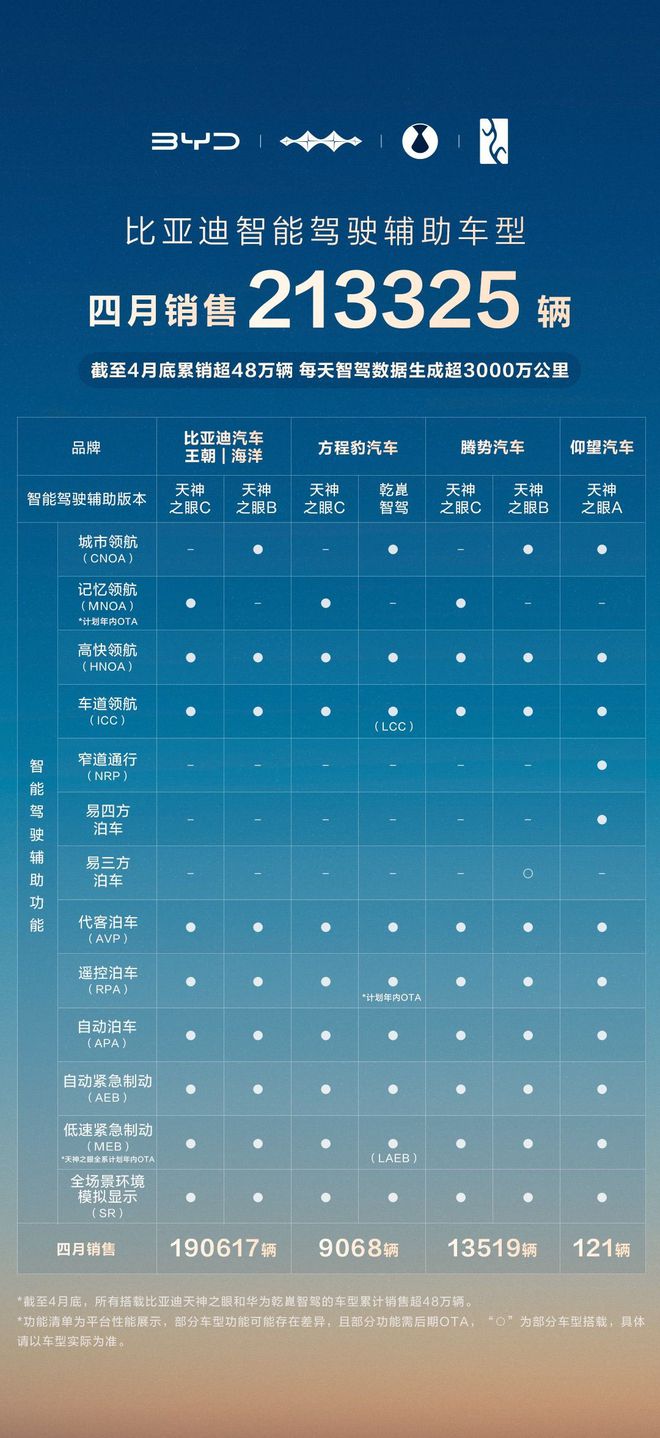 比亚迪速锐智能导航__比亚迪s6主驾驶玻璃升降失灵