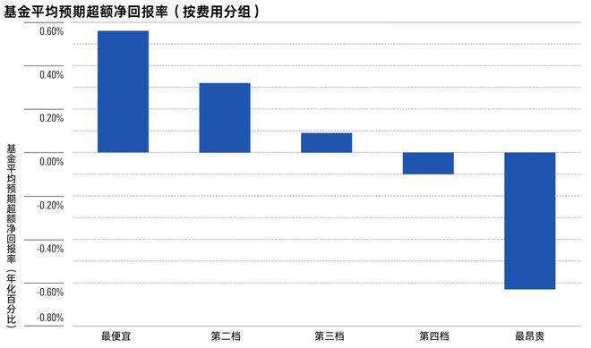 盈亏共担，双向奔赴！浮动费率基金南方瑞享重磅推出！_盈亏共担，双向奔赴！浮动费率基金南方瑞享重磅推出！_