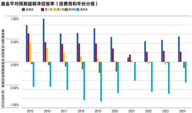 盈亏共担，双向奔赴！浮动费率基金南方瑞享重磅推出！_盈亏共担，双向奔赴！浮动费率基金南方瑞享重磅推出！_