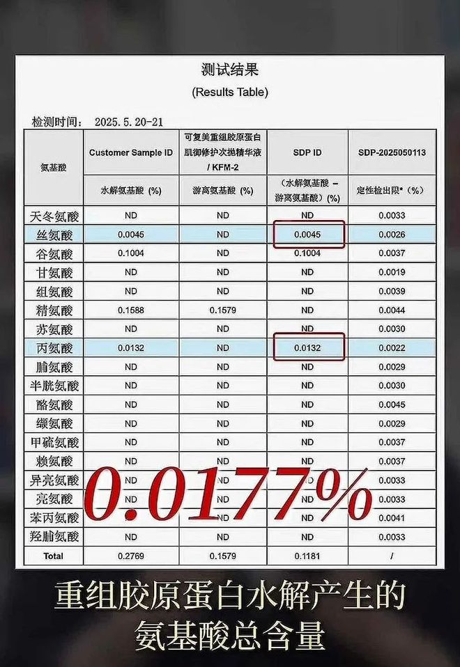 胶原蛋白是真是假_胶原蛋白真相_