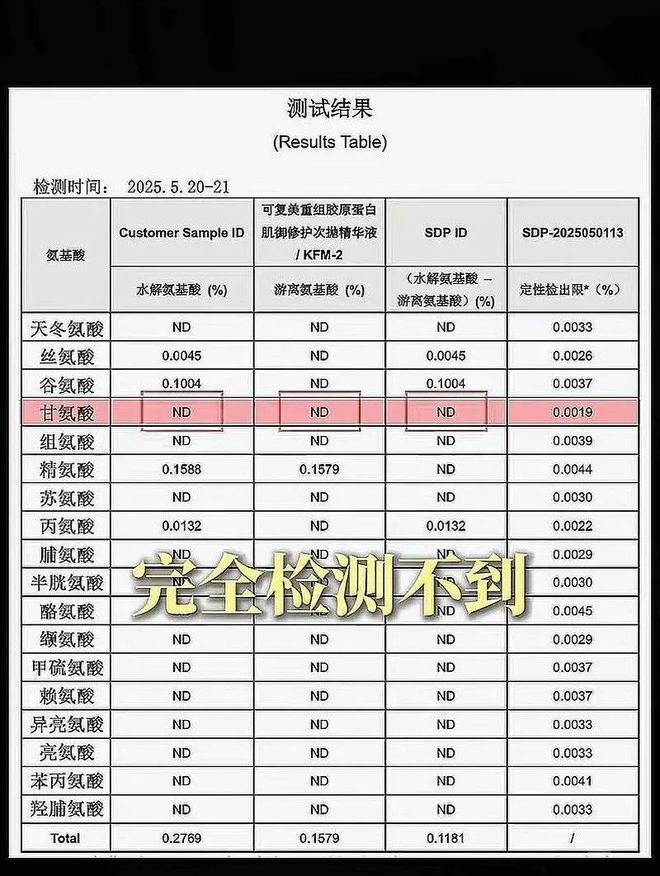 胶原蛋白真相__胶原蛋白是真是假
