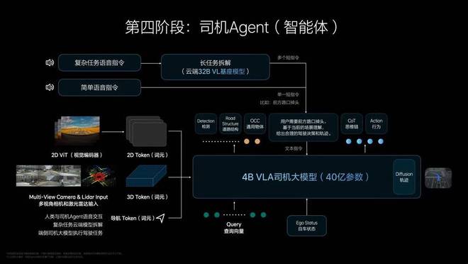 驾驶智能模式是什么意思__驾驶智能辅助