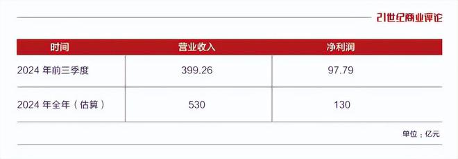 万达广场老总王健林_万王健林把万达广场卖给了谁_