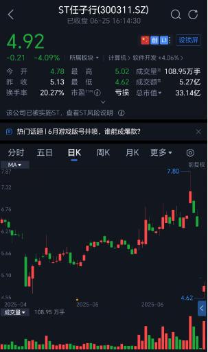 _上市公司造假的收益_上市公司造假索赔