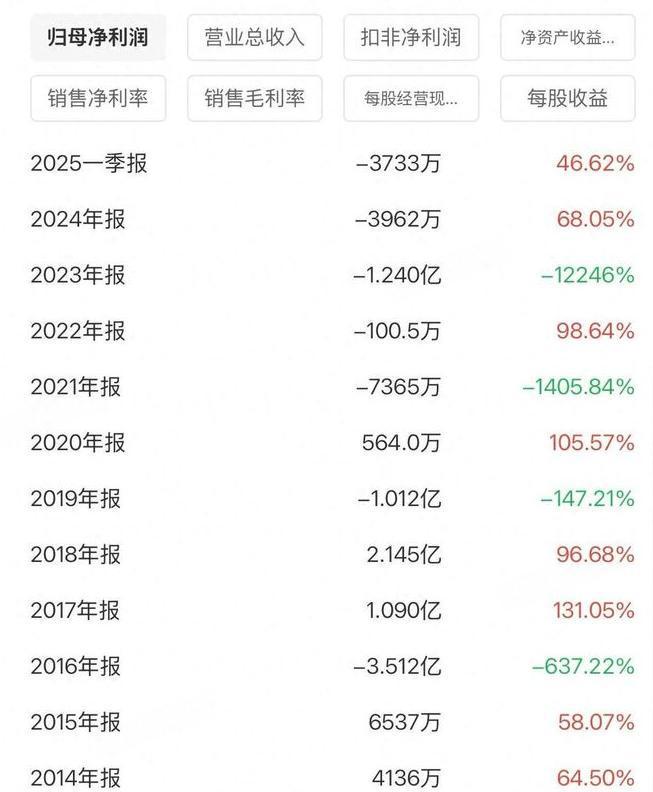 上市公司造假索赔_上市公司造假的收益_