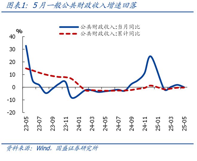 收紧财政支出_财政支持双减_