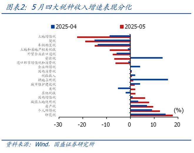 _收紧财政支出_财政支持双减
