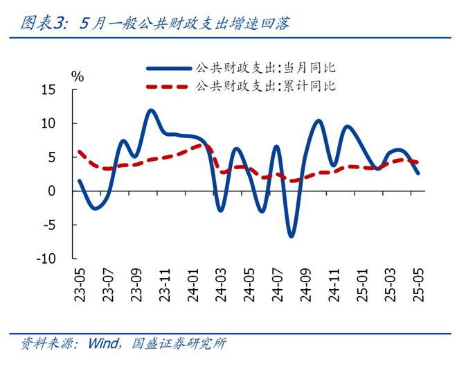 财政支持双减__收紧财政支出