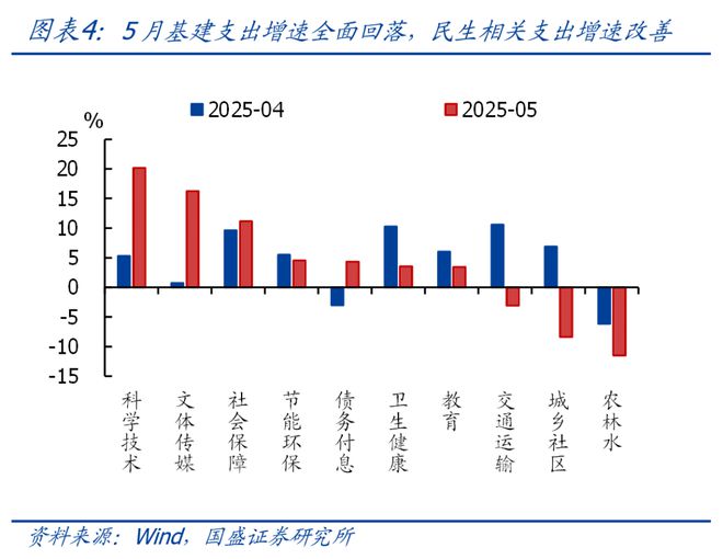 收紧财政支出__财政支持双减
