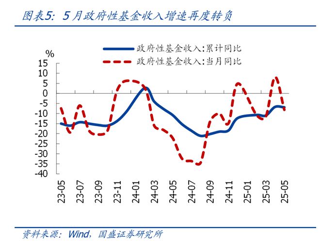 _收紧财政支出_财政支持双减