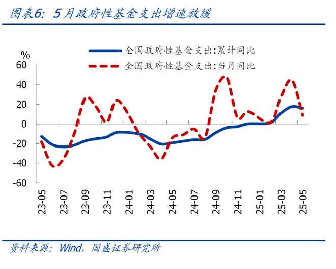 收紧财政支出_财政支持双减_