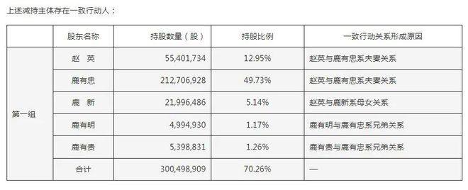 _董事长夫人欲高位减持，有友食品股价巨震_董事长夫人欲高位减持，有友食品股价巨震