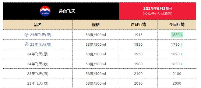 茅台股价跳水_茅台批发降价_