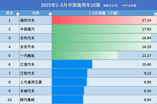 车企格局__四大车商
