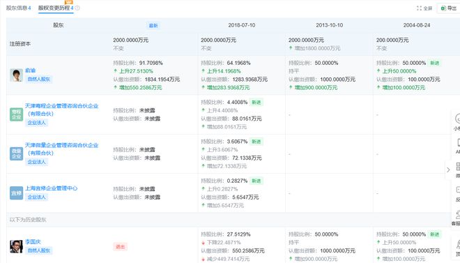 _李国庆在当当网的最新股权比例_李国庆当当网股票