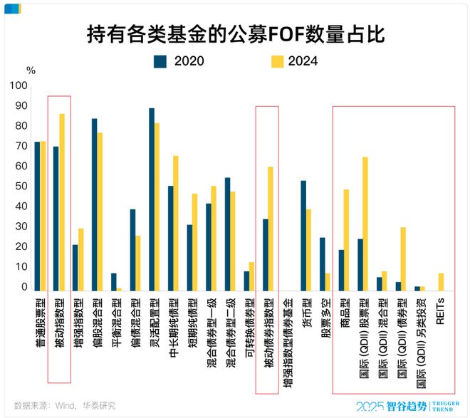 当养老遇上FOF：一场关于未来的财富 “慢跑”_当养老遇上FOF：一场关于未来的财富 “慢跑”_