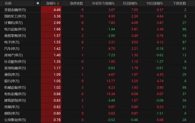 股票创新高了_股票创新高后下跌是怎么回事_