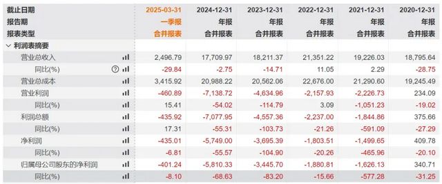 _冻结了“创投大佬”吴世春2亿资产的猛人是谁？_冻结了“创投大佬”吴世春2亿资产的猛人是谁？