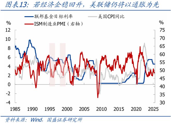 _宏观经济环境海外市场分析_2021国内外宏观形势分析
