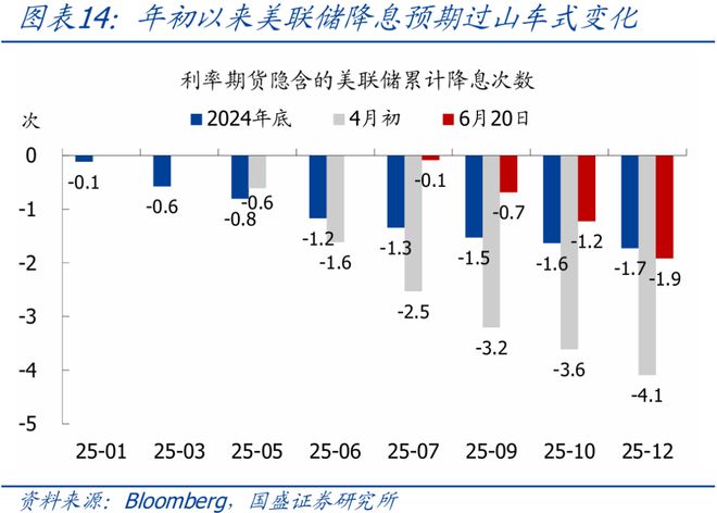 宏观经济环境海外市场分析_2021国内外宏观形势分析_