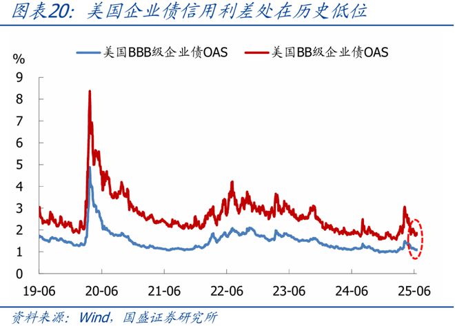 _宏观经济环境海外市场分析_2021国内外宏观形势分析