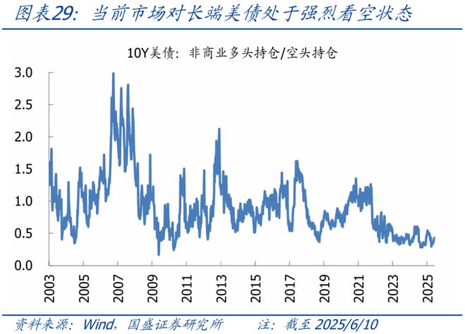 _宏观经济环境海外市场分析_2021国内外宏观形势分析