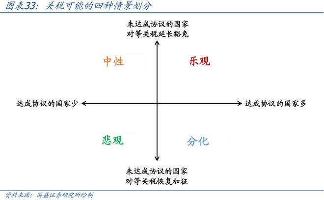 宏观经济环境海外市场分析__2021国内外宏观形势分析
