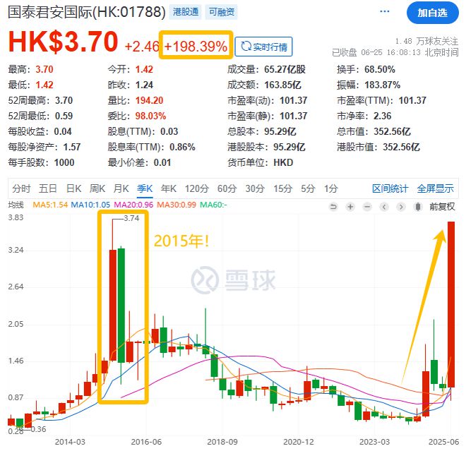 _任天堂股价暴涨_a股放开涨跌幅限制