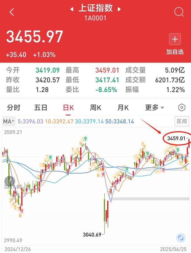_任天堂股价暴涨_a股放开涨跌幅限制