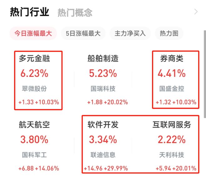 任天堂股价暴涨_a股放开涨跌幅限制_