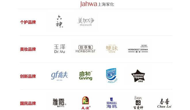 130亿上海家化重组，一年缩编超500人_130亿上海家化重组，一年缩编超500人_