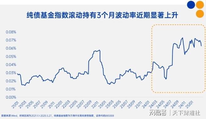 存款稳健增长__银行稳健理财利率怎么算